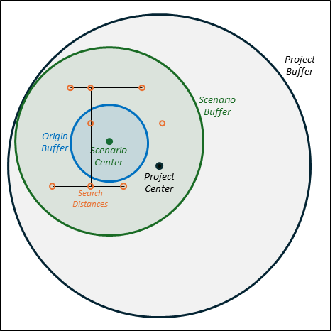 Radii Visual Map