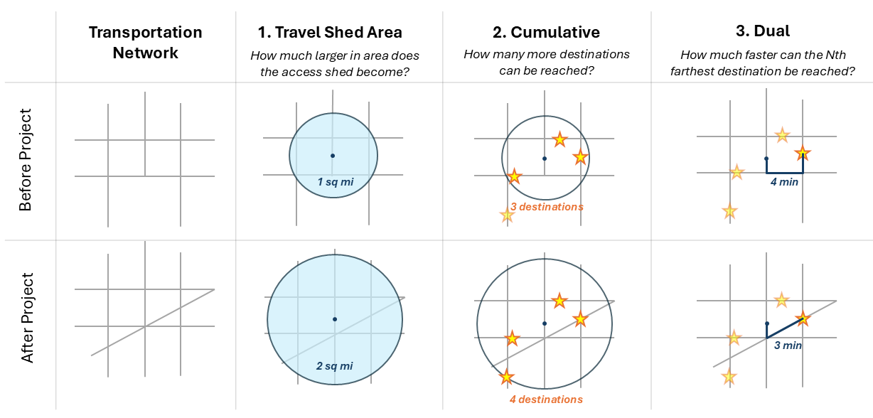 TrACKIT Metric Types